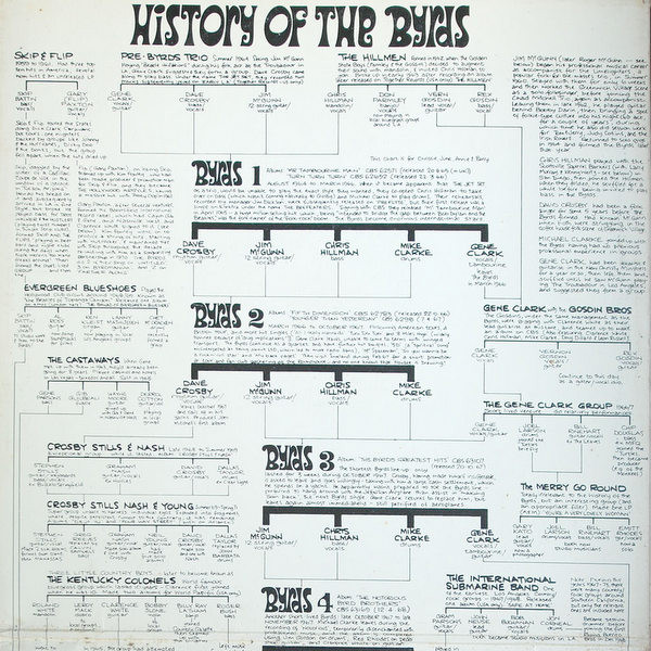 The Byrds - History Of The Byrds (2xLP, Comp, Ora)